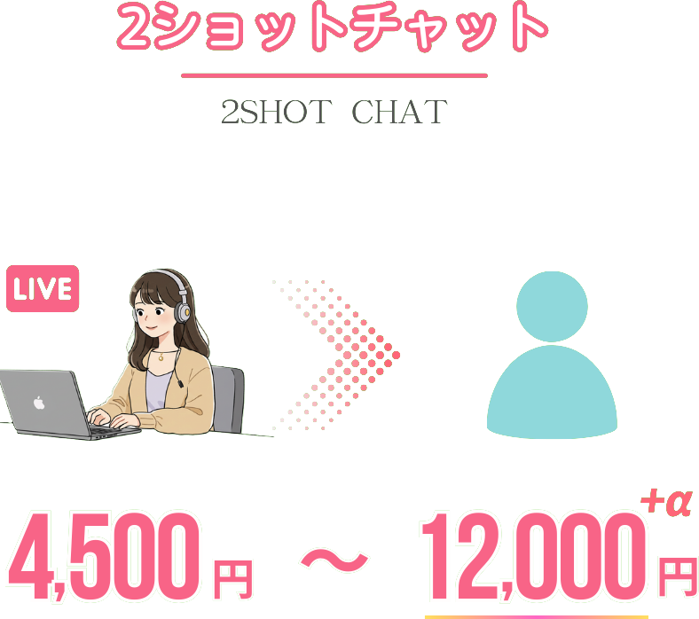2ショットチャット 時給4,500円～12,000円＋α