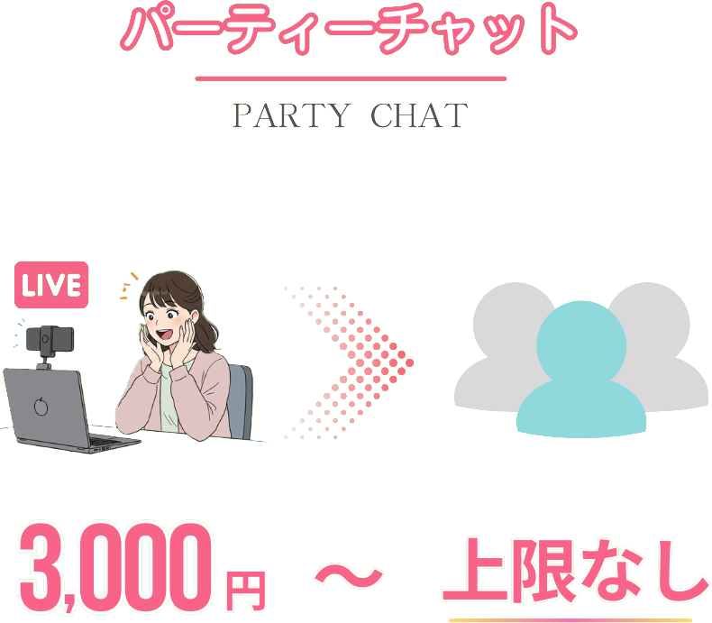 パーティーチャット 時給3,000円～上限なし！